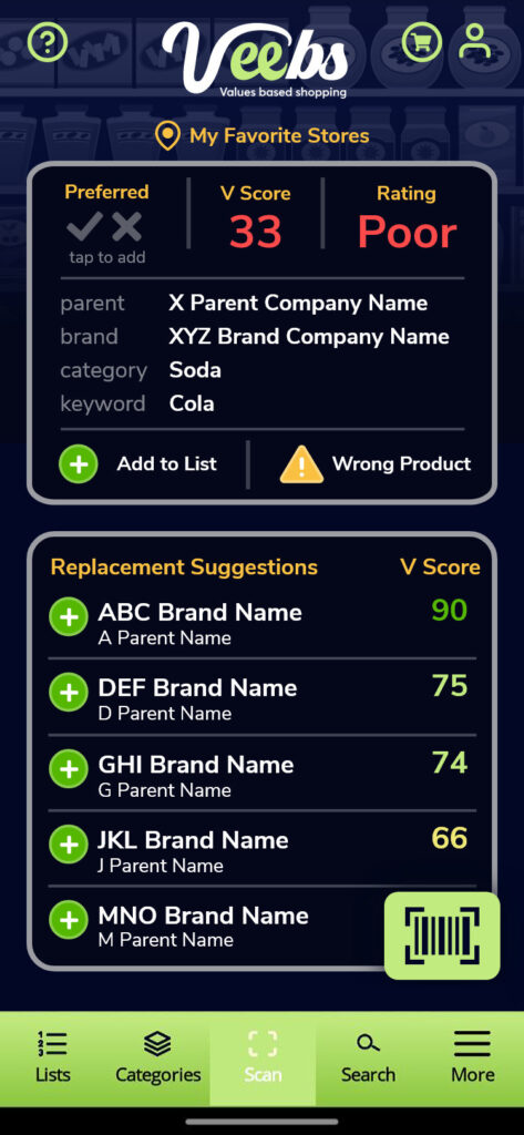 Results new