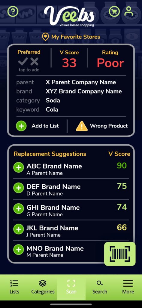 Results new